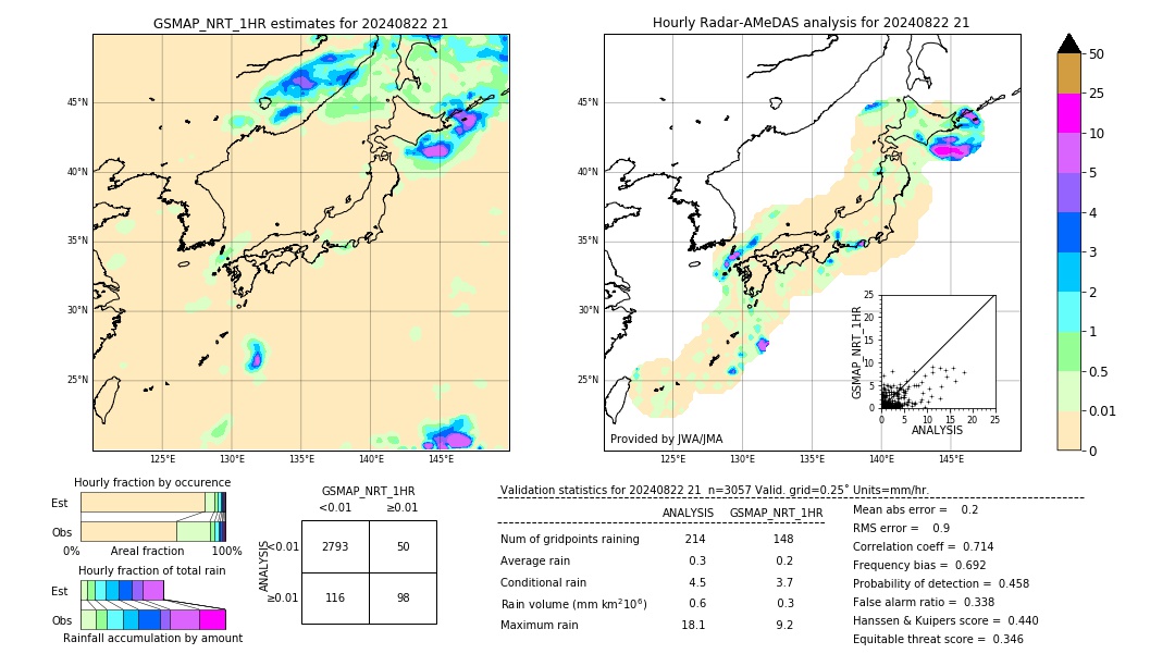 GSMaP NRT validation image. 2024/08/22 21