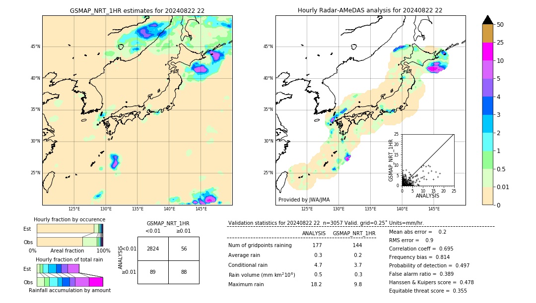 GSMaP NRT validation image. 2024/08/22 22