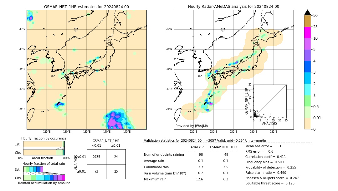 GSMaP NRT validation image. 2024/08/24 00