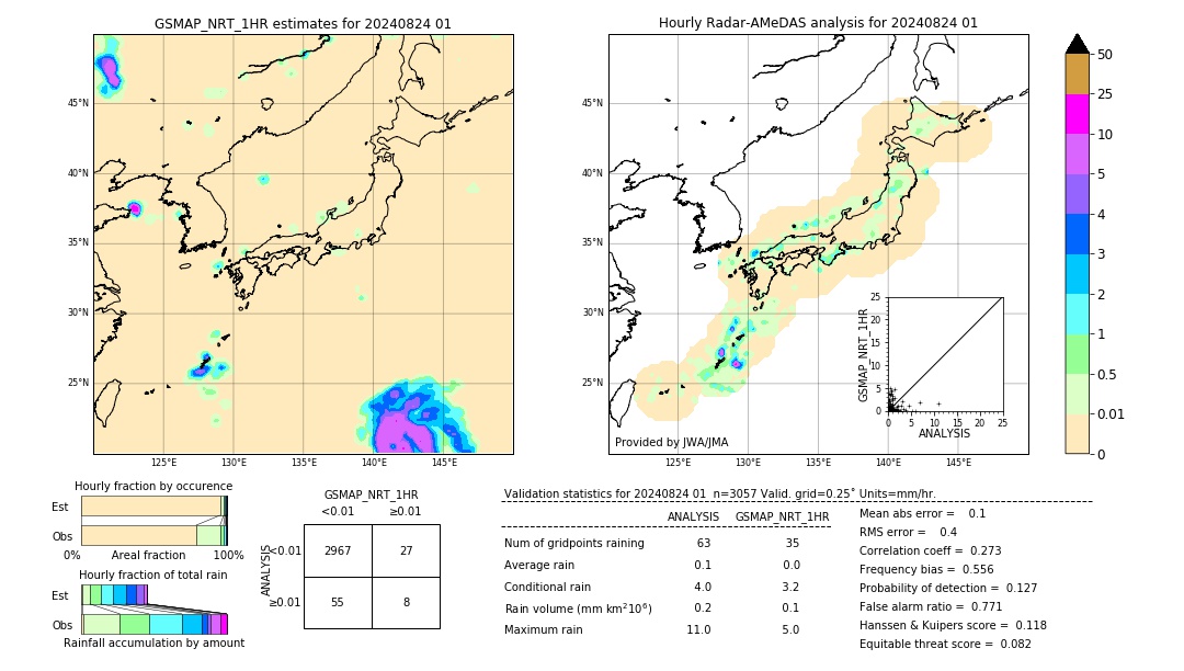 GSMaP NRT validation image. 2024/08/24 01