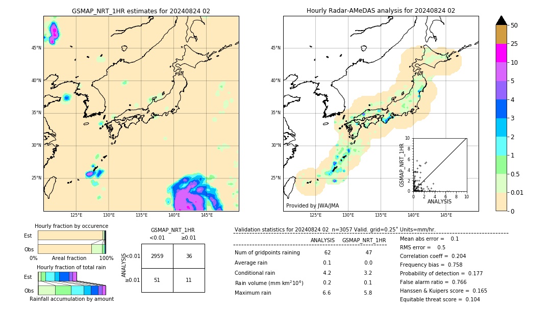 GSMaP NRT validation image. 2024/08/24 02