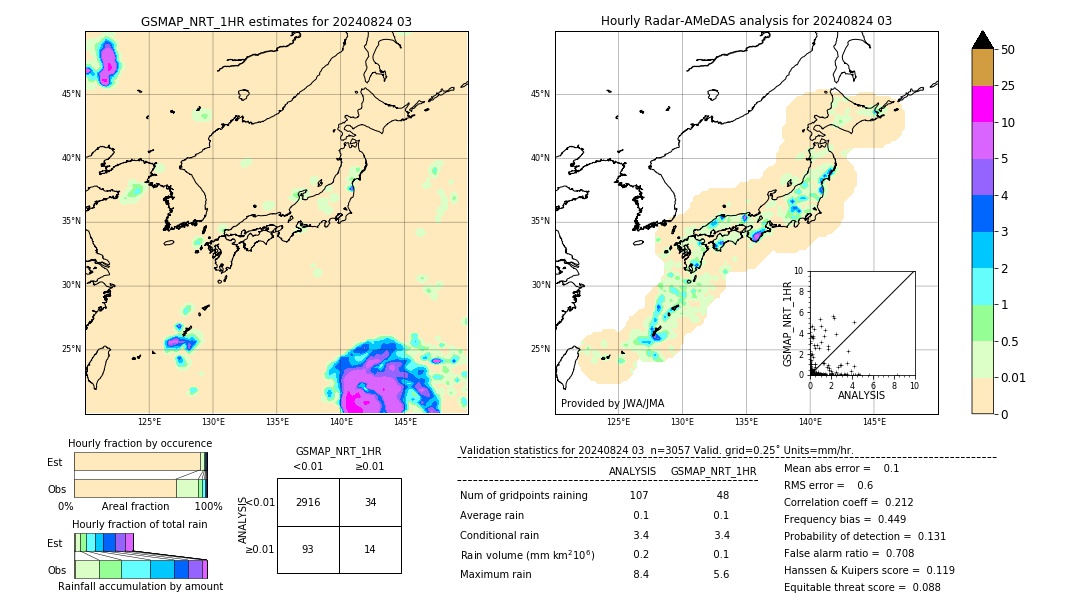 GSMaP NRT validation image. 2024/08/24 03