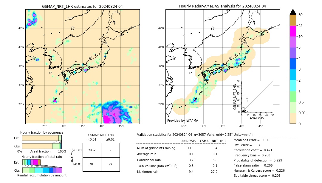 GSMaP NRT validation image. 2024/08/24 04