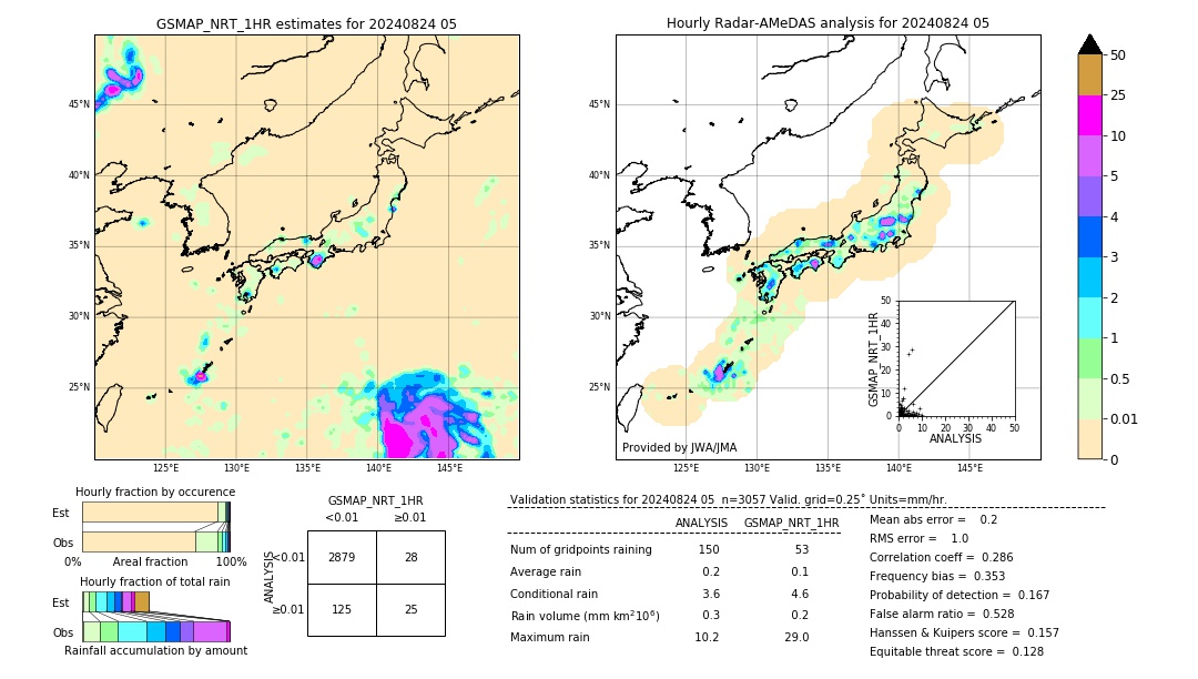 GSMaP NRT validation image. 2024/08/24 05