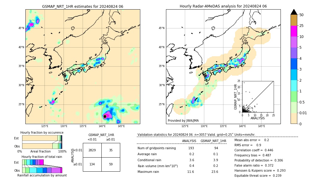 GSMaP NRT validation image. 2024/08/24 06