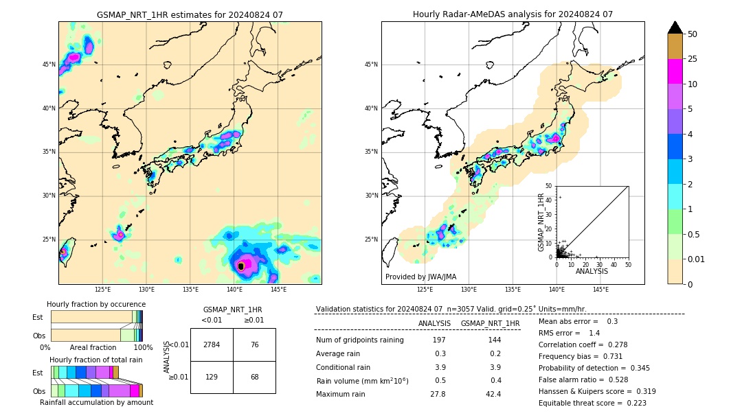 GSMaP NRT validation image. 2024/08/24 07