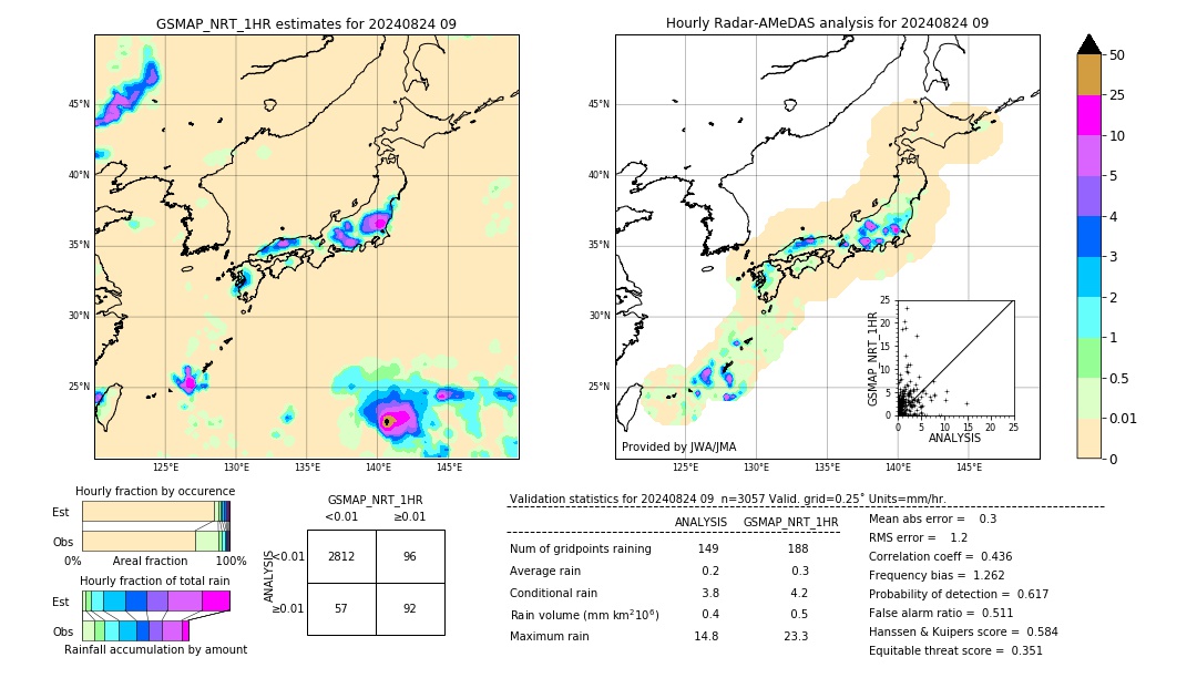 GSMaP NRT validation image. 2024/08/24 09