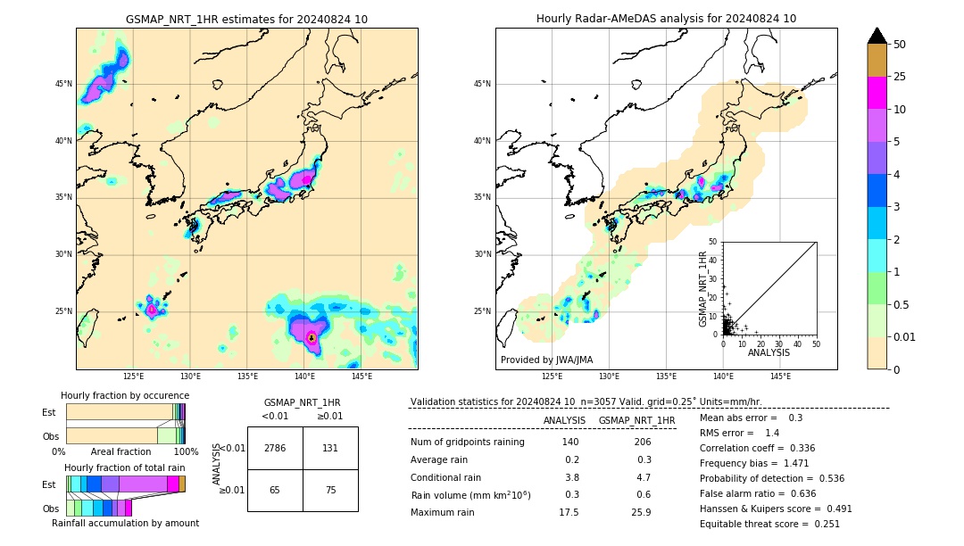 GSMaP NRT validation image. 2024/08/24 10