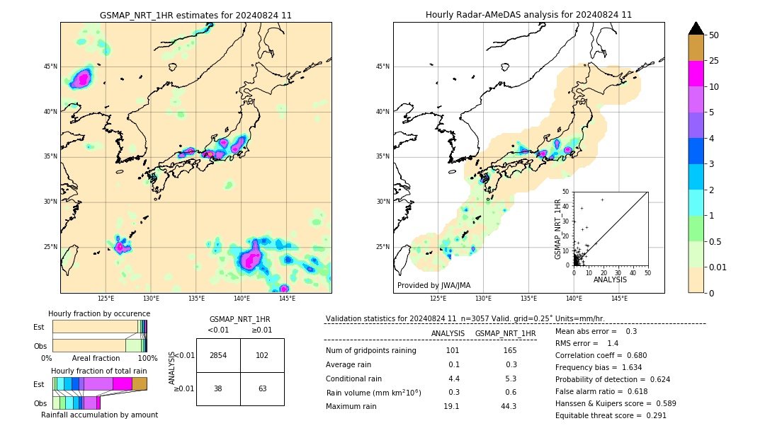 GSMaP NRT validation image. 2024/08/24 11