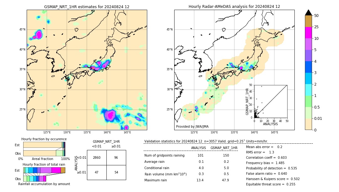 GSMaP NRT validation image. 2024/08/24 12