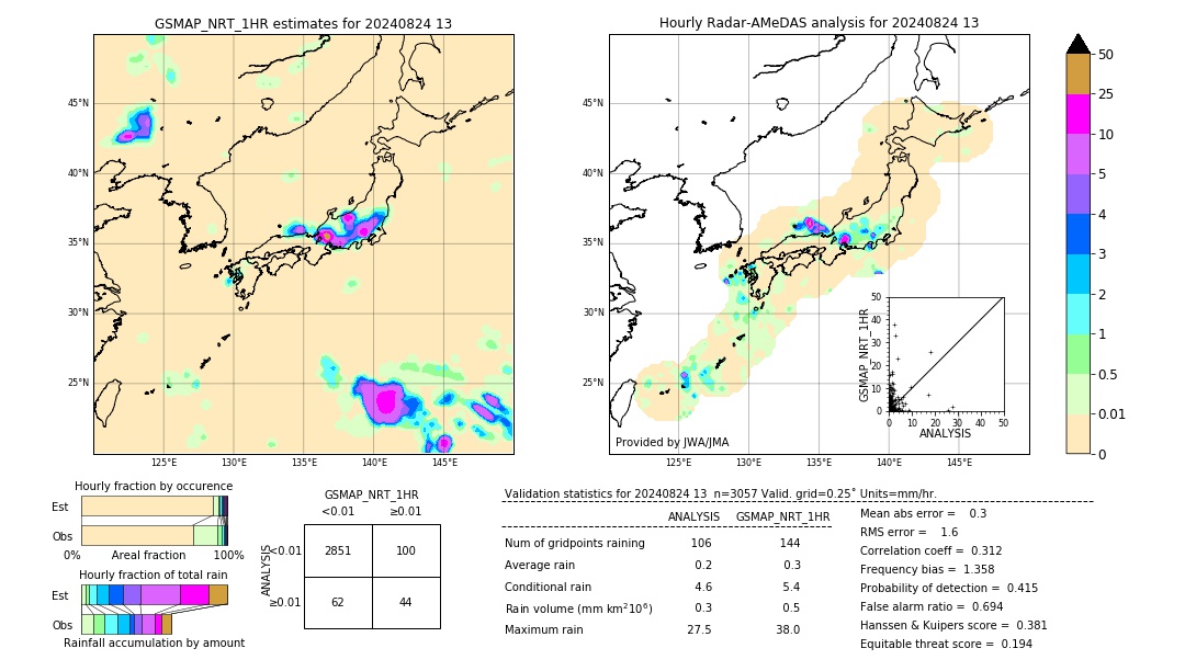 GSMaP NRT validation image. 2024/08/24 13