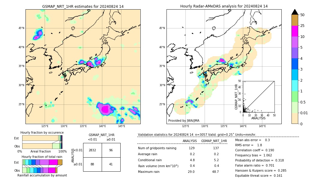 GSMaP NRT validation image. 2024/08/24 14