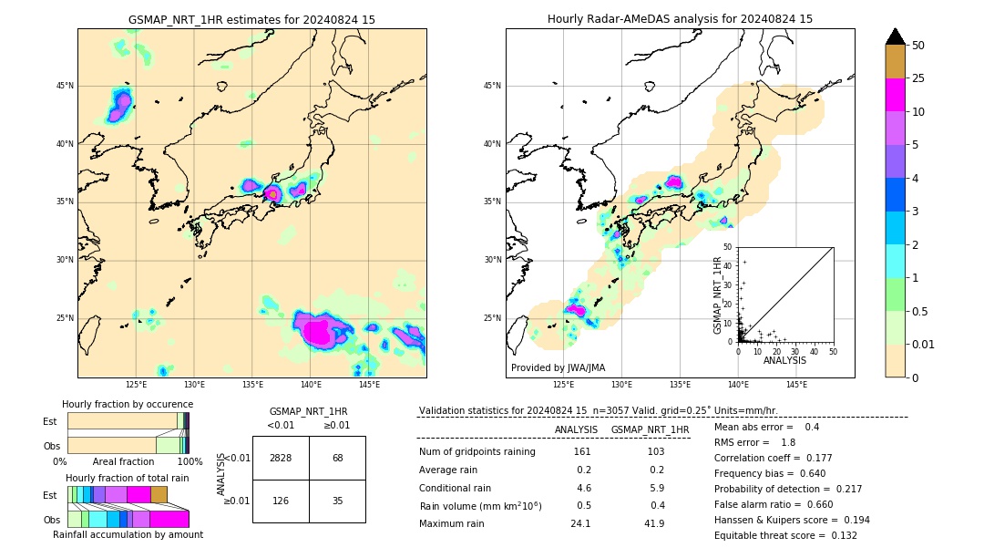 GSMaP NRT validation image. 2024/08/24 15