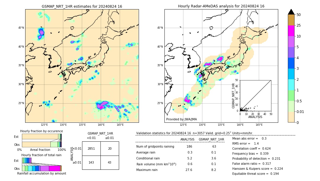 GSMaP NRT validation image. 2024/08/24 16