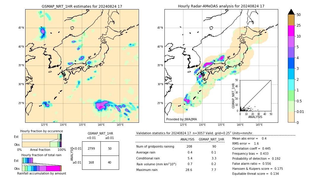 GSMaP NRT validation image. 2024/08/24 17