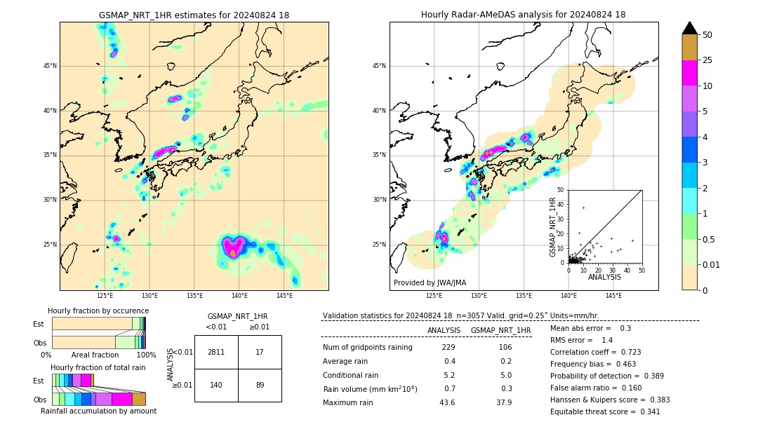 GSMaP NRT validation image. 2024/08/24 18