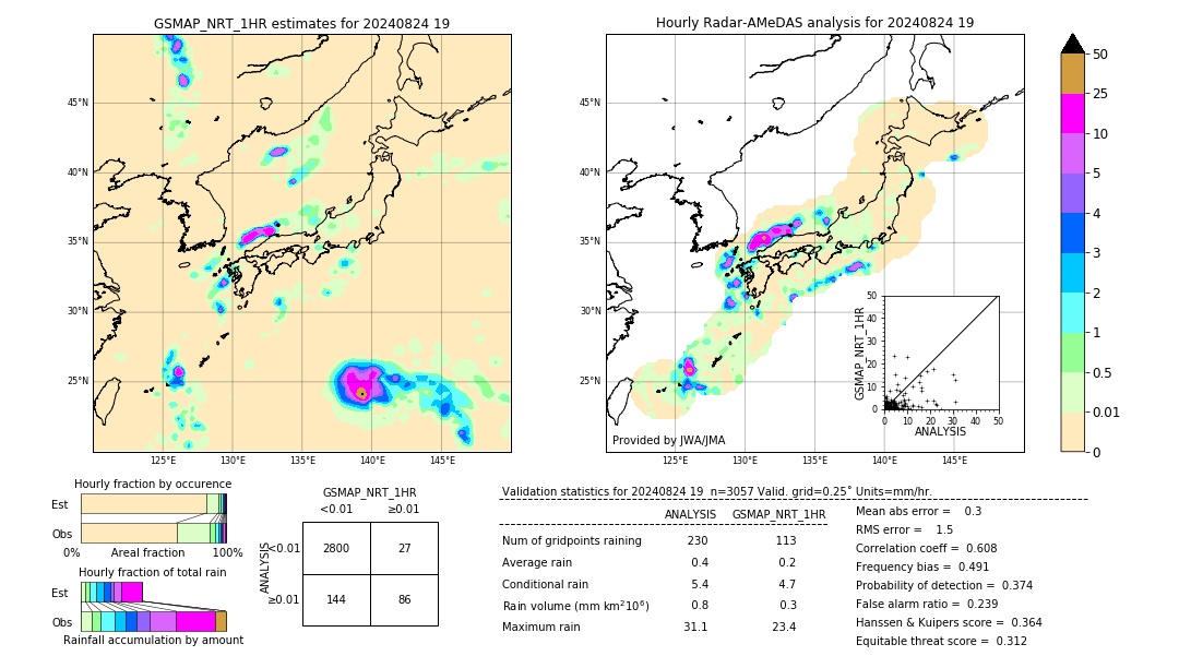 GSMaP NRT validation image. 2024/08/24 19