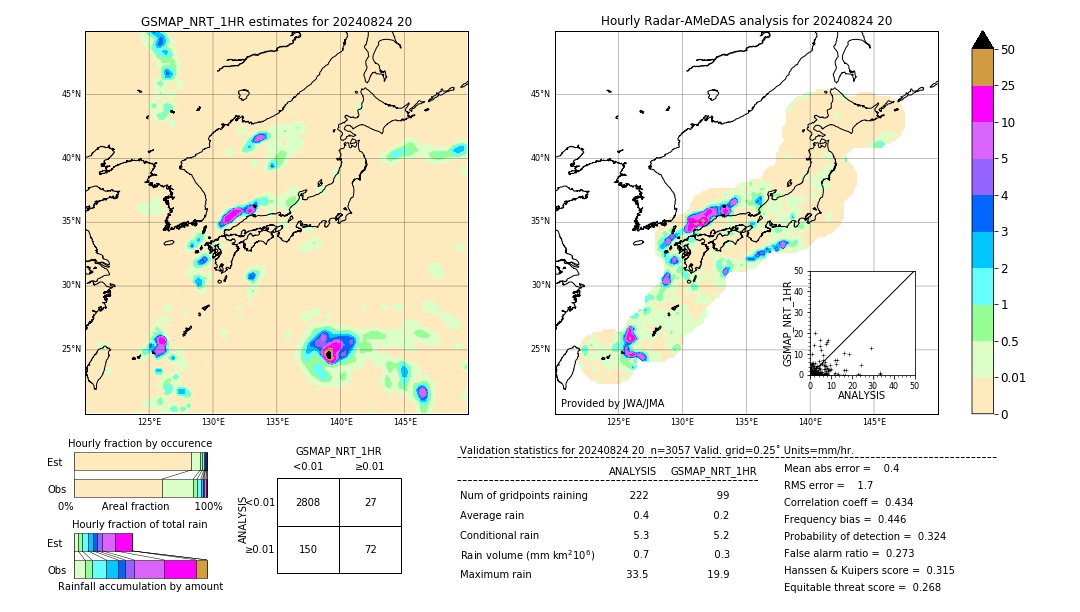 GSMaP NRT validation image. 2024/08/24 20