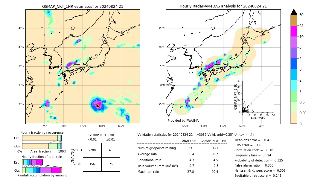 GSMaP NRT validation image. 2024/08/24 21