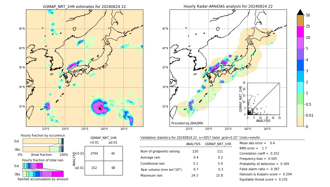 GSMaP NRT validation image. 2024/08/24 22