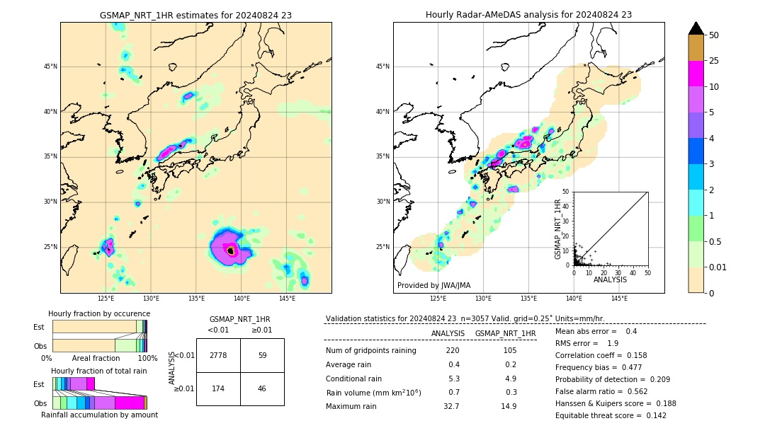 GSMaP NRT validation image. 2024/08/24 23