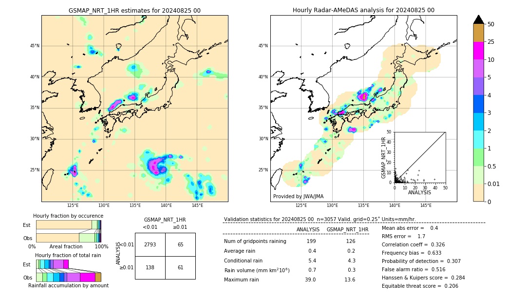 GSMaP NRT validation image. 2024/08/25 00