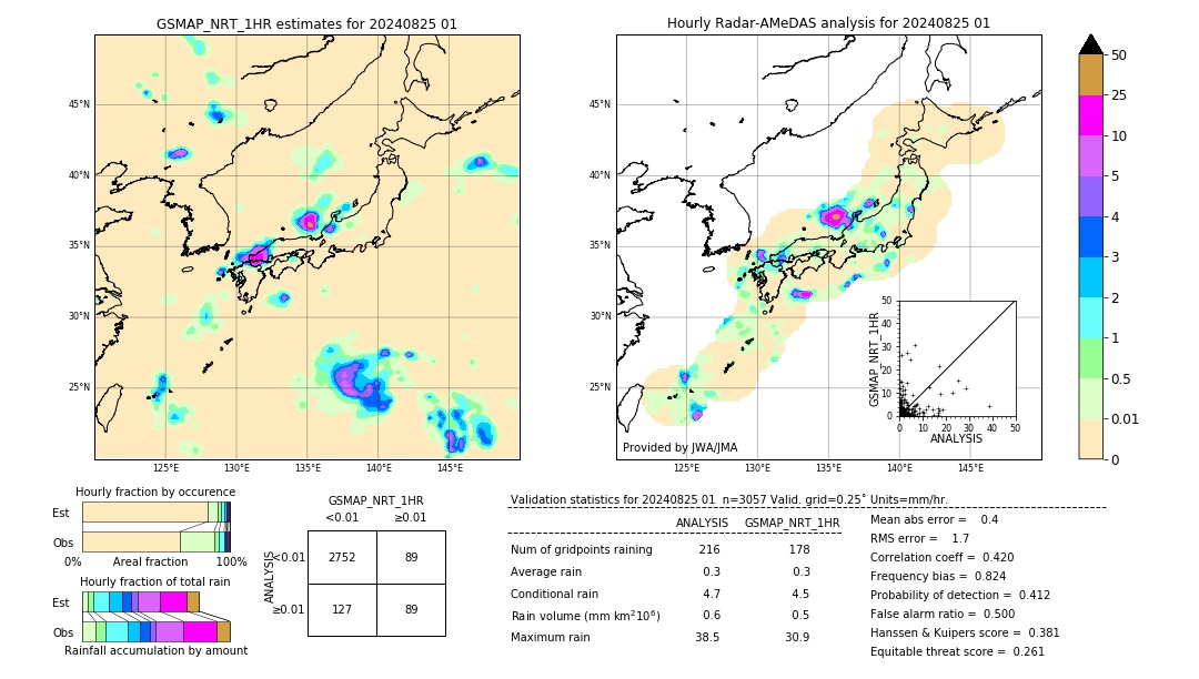 GSMaP NRT validation image. 2024/08/25 01