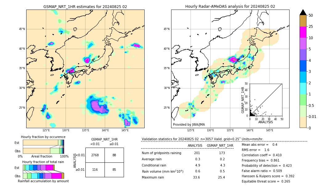 GSMaP NRT validation image. 2024/08/25 02