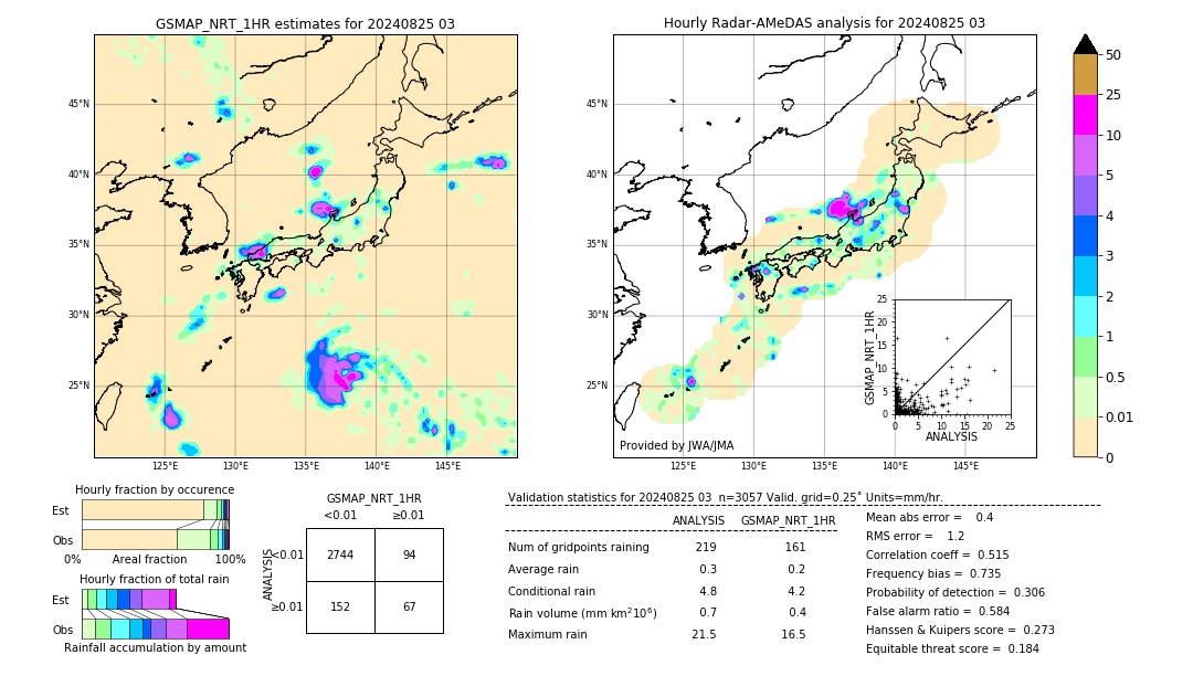 GSMaP NRT validation image. 2024/08/25 03