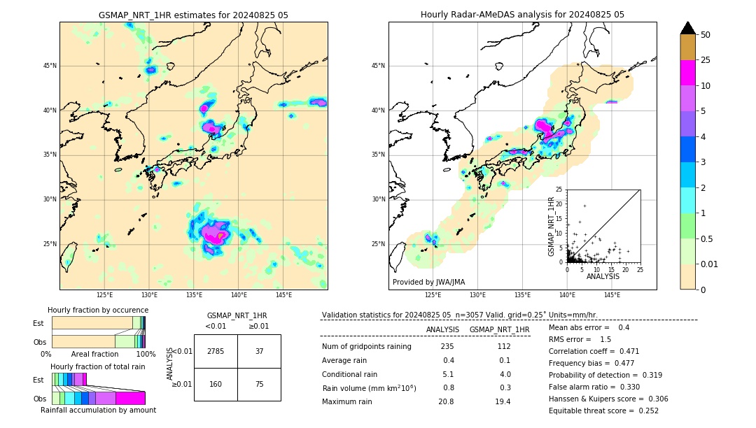 GSMaP NRT validation image. 2024/08/25 05