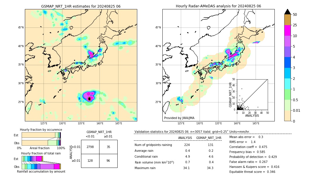 GSMaP NRT validation image. 2024/08/25 06