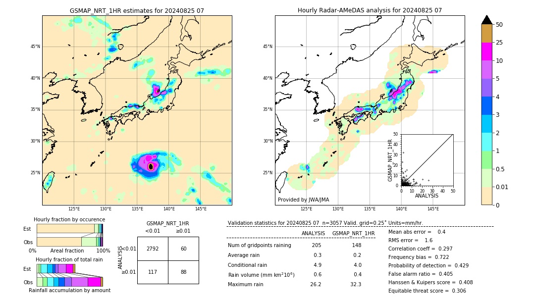 GSMaP NRT validation image. 2024/08/25 07