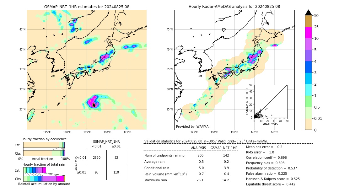 GSMaP NRT validation image. 2024/08/25 08