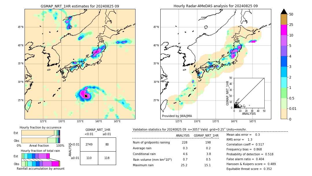 GSMaP NRT validation image. 2024/08/25 09