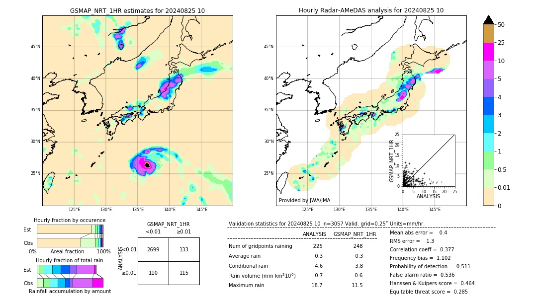 GSMaP NRT validation image. 2024/08/25 10