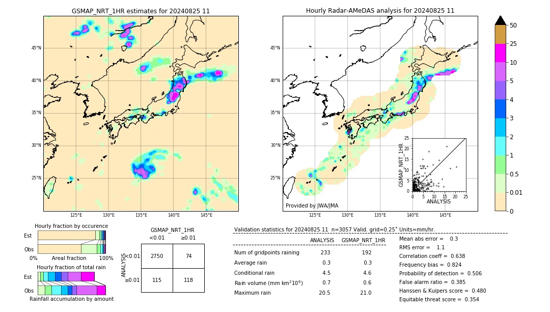 GSMaP NRT validation image. 2024/08/25 11