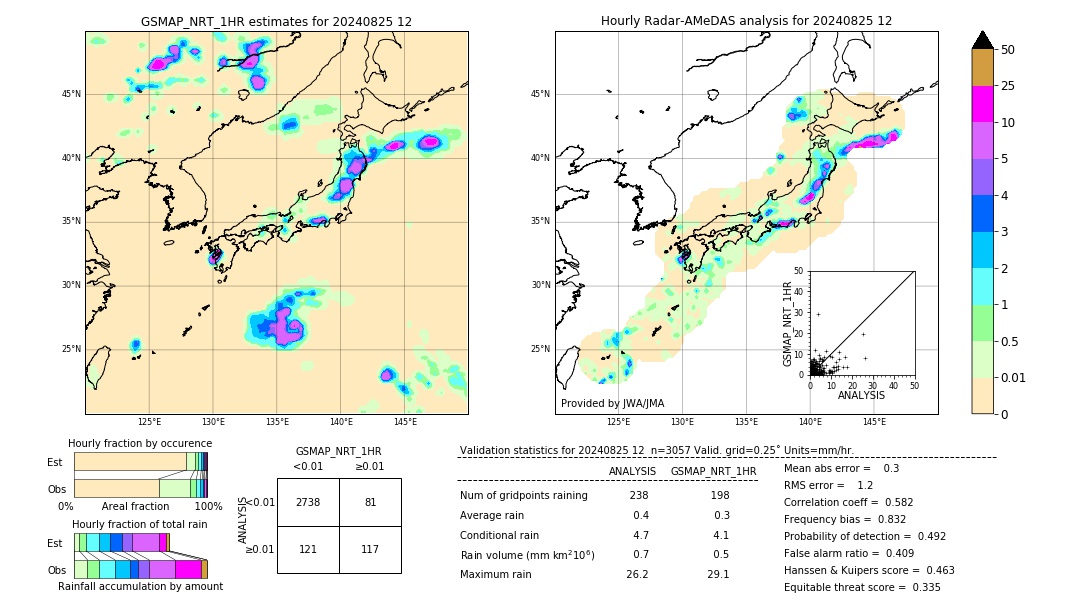 GSMaP NRT validation image. 2024/08/25 12