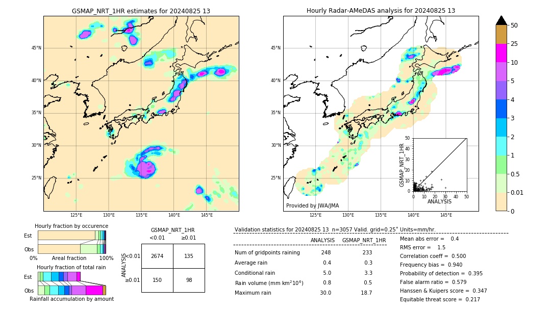 GSMaP NRT validation image. 2024/08/25 13