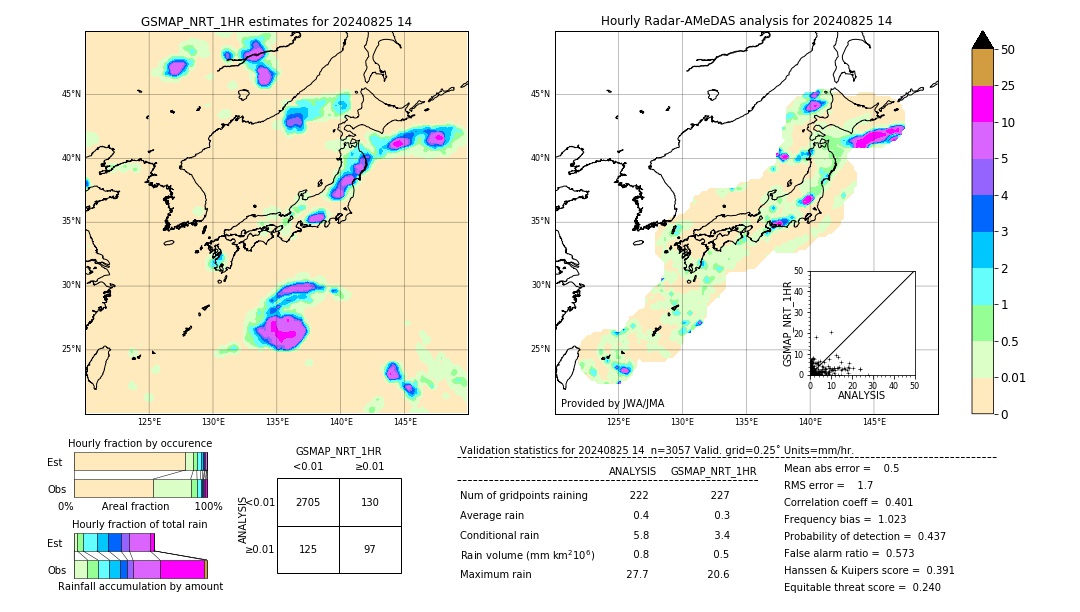 GSMaP NRT validation image. 2024/08/25 14