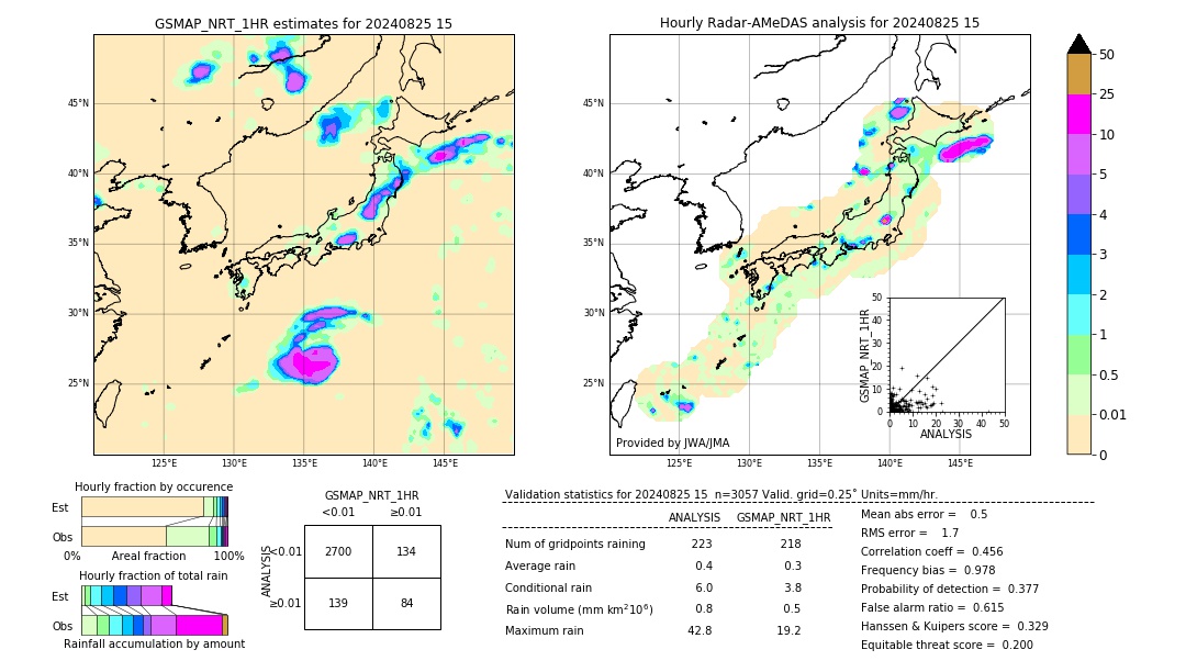 GSMaP NRT validation image. 2024/08/25 15