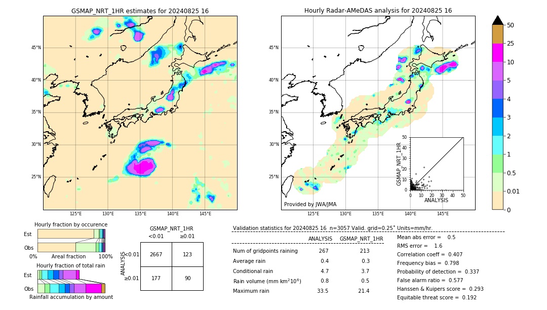 GSMaP NRT validation image. 2024/08/25 16