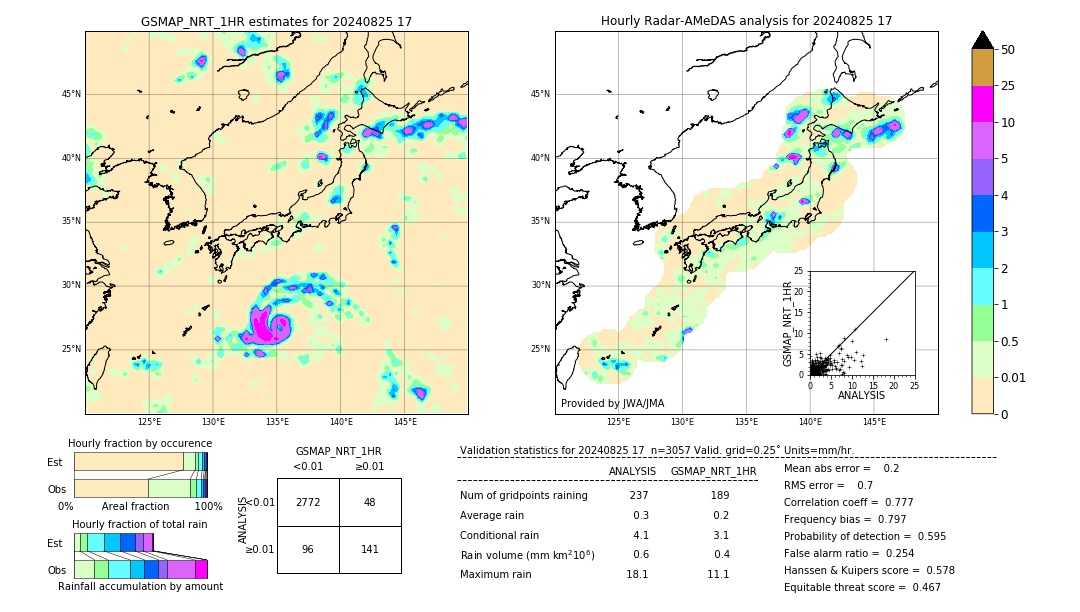 GSMaP NRT validation image. 2024/08/25 17