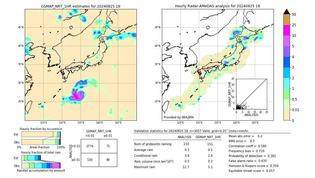 GSMaP NRT validation image. 2024/08/25 18