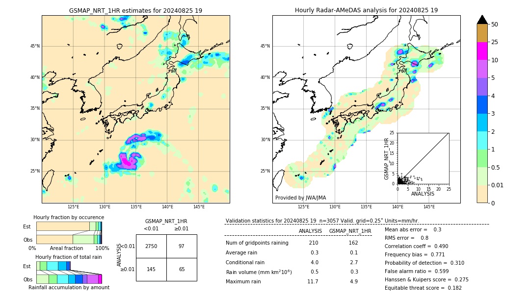 GSMaP NRT validation image. 2024/08/25 19