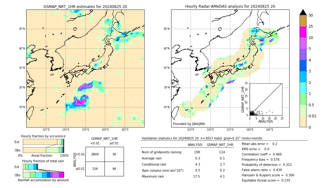 GSMaP NRT validation image. 2024/08/25 20