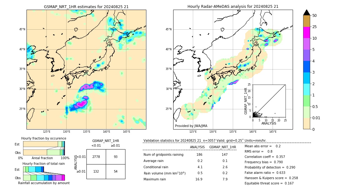 GSMaP NRT validation image. 2024/08/25 21