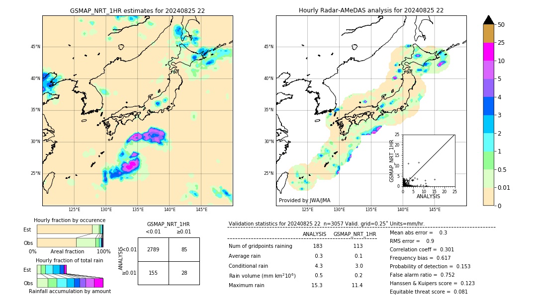 GSMaP NRT validation image. 2024/08/25 22