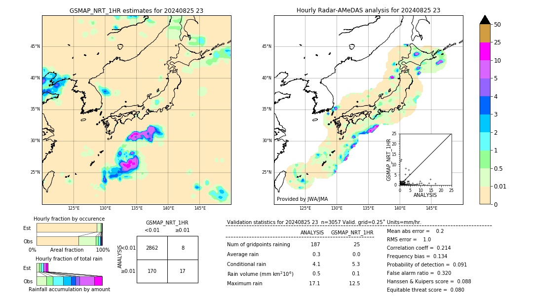 GSMaP NRT validation image. 2024/08/25 23