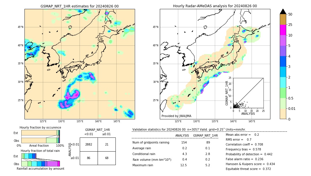 GSMaP NRT validation image. 2024/08/26 00