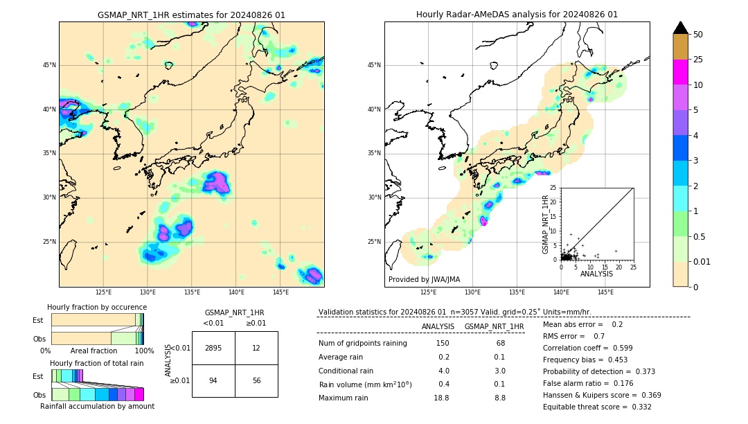 GSMaP NRT validation image. 2024/08/26 01